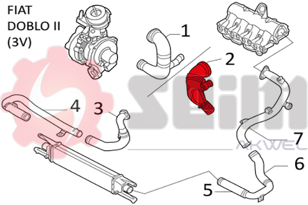 Durites turbo 981170