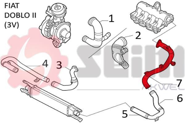 Durites turbo 981193