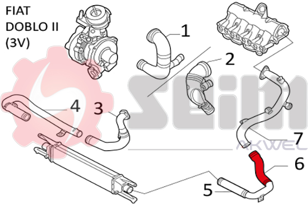 Durites turbo 981195