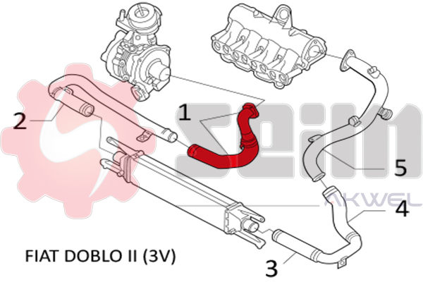 Durites turbo 981200