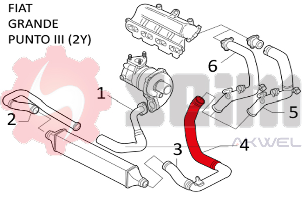 Durites turbo 981214