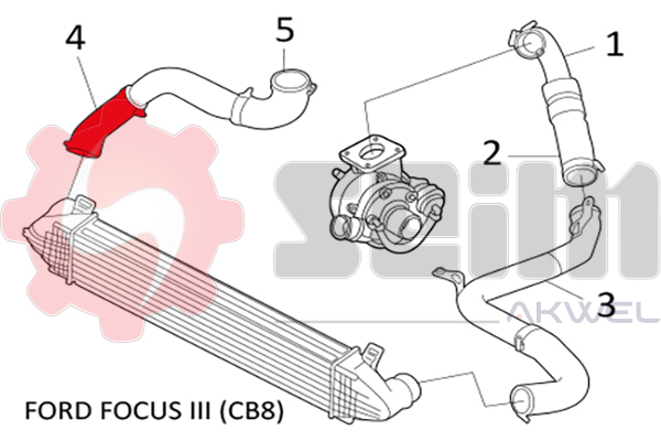 Durites turbo 981260