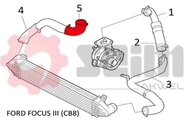 Durites turbo 981261