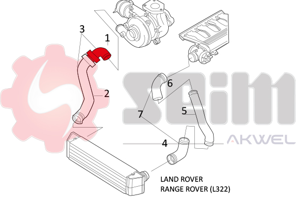 Durites turbo 981349