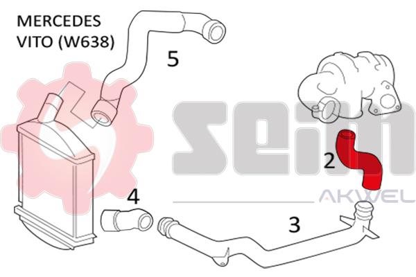 Durites turbo 981429